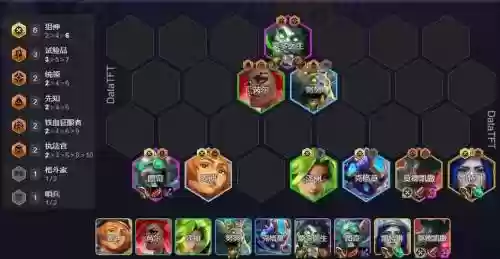 狙神阵容搭配云顶2021,lol狙神插图 狙神阵容搭配云顶2021,lol狙神插图