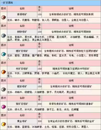 冒险岛079侠盗技能，冒险岛079侠盗技能书掉落插图1