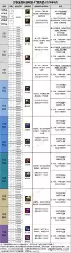 寻仙极品十阶武器，寻仙武器品阶排行插图1