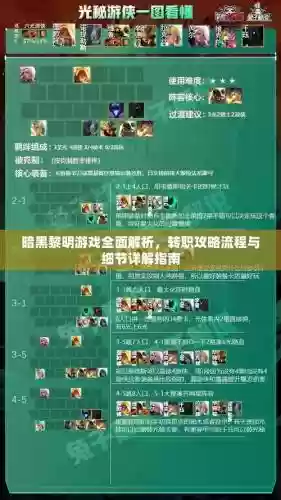 暗黑黎明技能怎么升，暗黑黎明转职任务详解插图