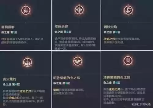 地卢克搭配阵容，地卢克天赋插图1