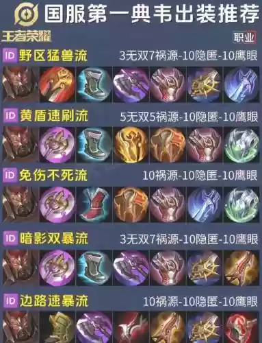 王者荣耀典韦怕什么装备6，典韦怕哪个英雄插图
