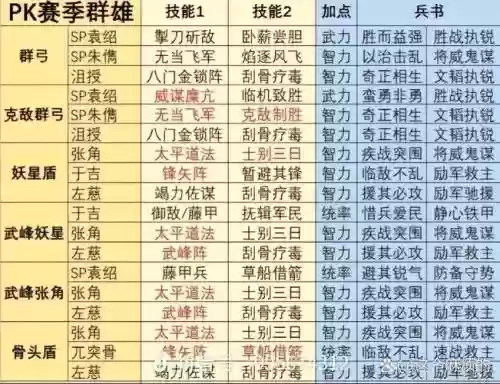 技能介绍阵容搭配，技能组合什么插图1