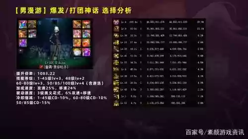 男漫游毕业神话搭配阵容，男漫游带什么神话好