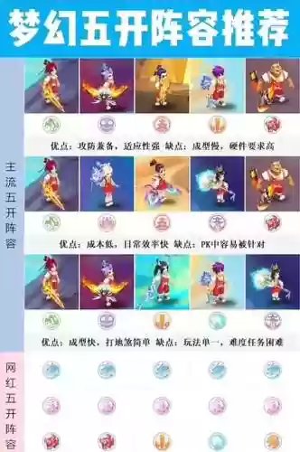 梦幻西游手游组合，梦幻西游手游组合5开怎么样插图