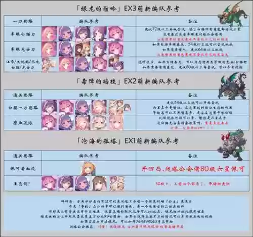 萌新出击技能，萌新出击技能图鉴
