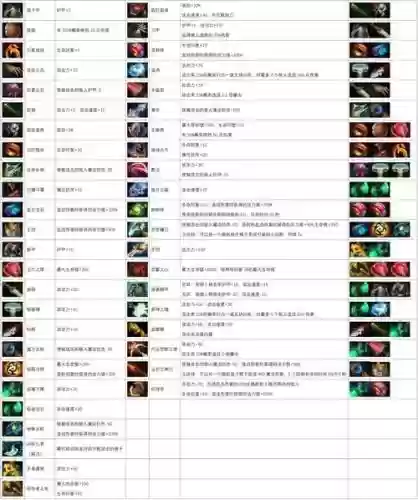 lol自走起装备合成，lol自走棋装备合成图最新插图