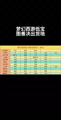 梦幻西游2高级宝图产出，梦幻高级宝图出东西地点插图1
