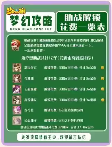 梦幻西游帮费投票通过，梦幻西游帮费投票通过怎么办插图