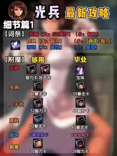 2018光兵装备搭配，dnf2021光兵配装插图