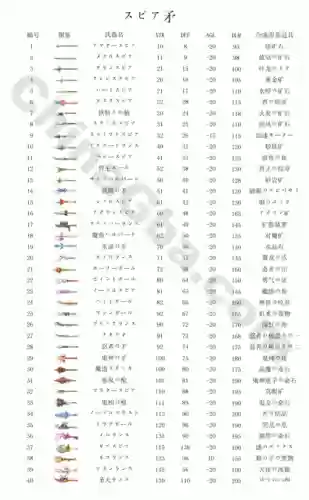 召唤之夜之铸剑物语2攻略，召唤之夜铸剑物语2武器图鉴插图