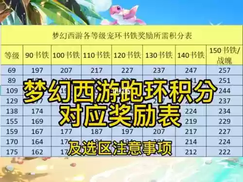 梦幻西游120跑环奖励表，梦幻西游120级跑环奖励插图1