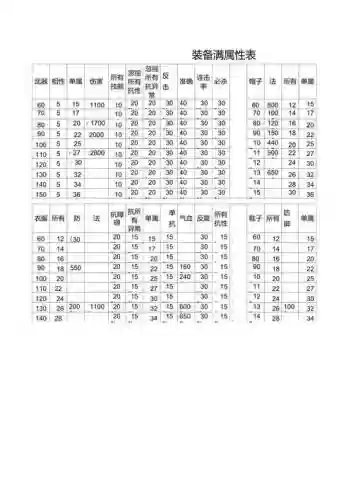 问道160女装备，问道160级武器满属性插图