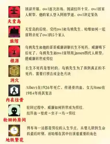 锈湖追溯心脏攻略，锈湖追溯攻略22插图