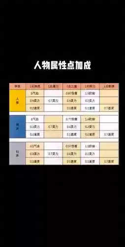 梦幻西游如何加属性点，梦幻西游加属性点方法插图1