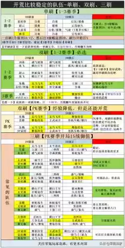 S4阵容搭配和开荒，s4阵容搭配和开荒哪个好