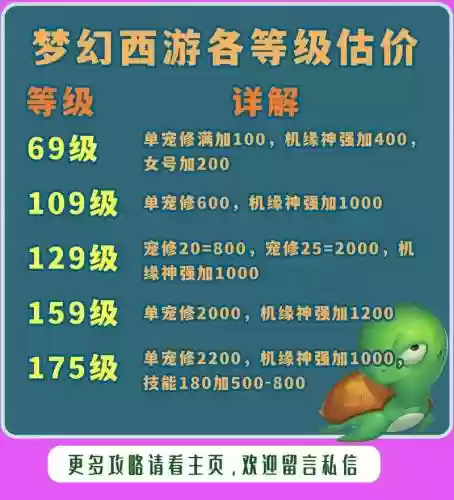 梦幻西游宝宝修多少一个月，梦幻宝宝修多少钱插图1