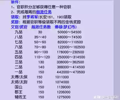 梦幻西游新版官职一轮几点，梦幻西游官职一轮多少贡献