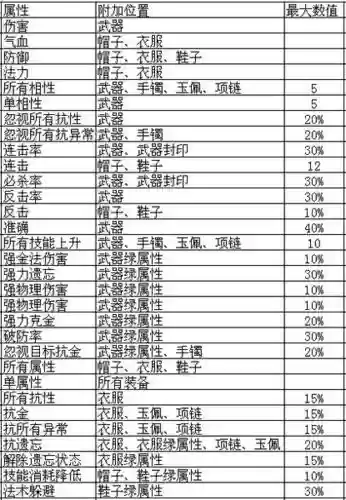 问道160女装备，问道160级武器满属性插图1