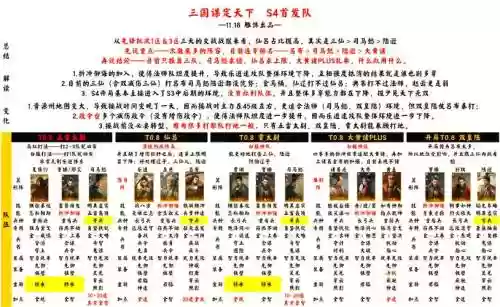 三战最强四费阵容搭配，三战s4t0插图