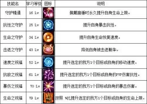 新挑战180技能龙骑士，新挑战龙骑士转职插图