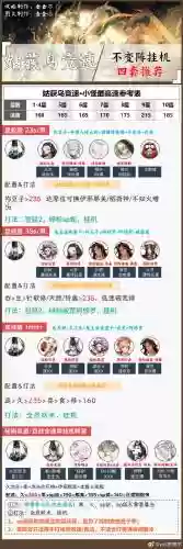 阴阳师鸟搭配阵容，阴阳师鸟搭配阵容怎么搭配插图