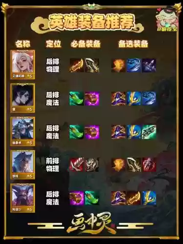lol8.11adc装备，英雄联盟s11adc装备插图1