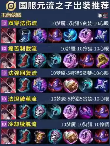 王者荣耀法师技能暴击，王者法师暴击出装插图