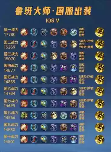 王者荣耀鲁班法师阵容搭配，鲁班打法师出什么装备插图