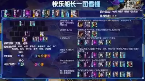 变异战士阵容船长搭配,变异战士怎么合成插图 变异战士阵容船长搭配,变异战士怎么合成插图