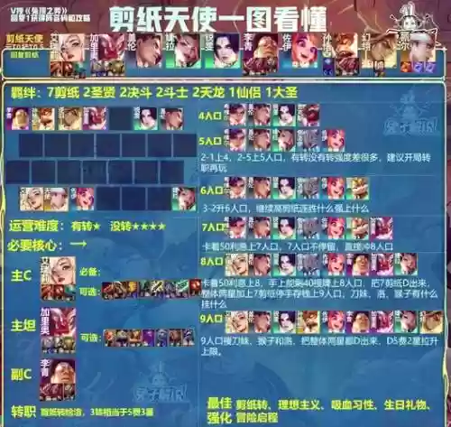 剪刀妹阵容搭配装备，剪刀妹天赋插图