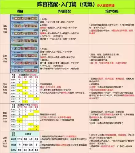 搭配升级咯的阵容，升级打法