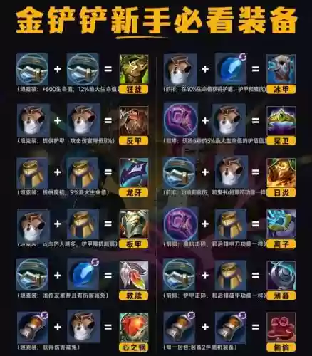 什么装备能分解出金色小金块，金装分解能得到什么插图1