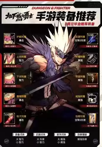 地下城与勇士流浪武士传说装备，流浪武士dnf插图