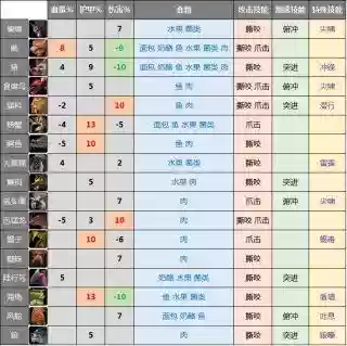 lr特殊技能的宝宝，lr bb技能大全插图