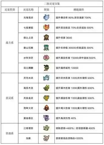 冒险与精灵猴子阵容搭配,冒险精灵王攻略插图 冒险与精灵猴子阵容搭配,冒险精灵王攻略插图