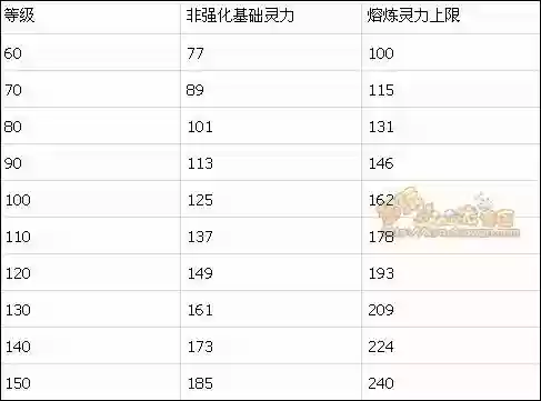 梦幻西游项链熔炼计算，梦幻西游140项链熔炼插图