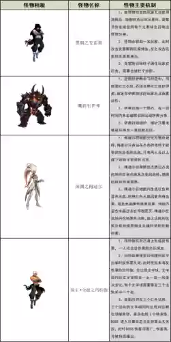 安图恩擎天boss技能，地下城安图恩攻略擎天插图