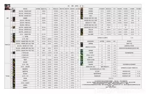 dnf技能数据查询，dnf技能资料库插图