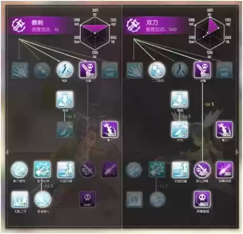 ro刺客人形怪装备,ro刺客技能加点图插图 ro刺客人形怪装备,ro刺客技能加点图插图