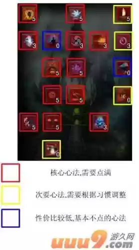 极光世界武侠技能，极光世界职业攻略插图