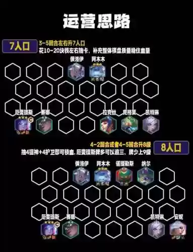 挑战转职阵容搭配图，挑战角色不能转职吗插图