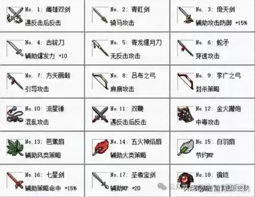 曹操传武器配，曹操传武器全有的办法插图