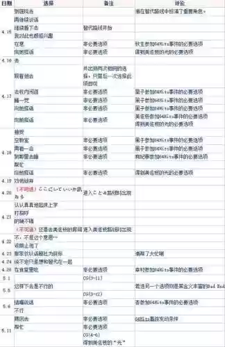 clannad官方攻略，clannad游戏各线攻略插图1