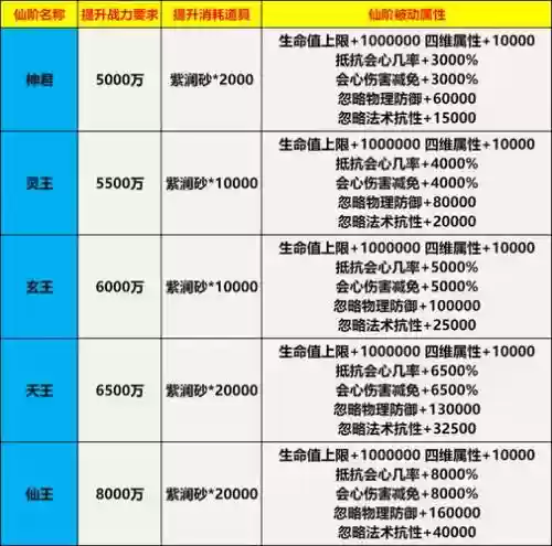 仙灵觉醒三阶技能，仙灵觉醒升阶数据插图