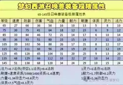梦幻西游手游灵符耐法宠，梦幻西游手游特技灵符怎么生产插图1