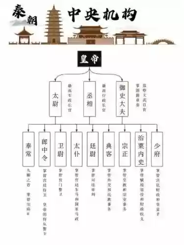 秦朝秘史第三章攻略，秦朝秘密机构插图