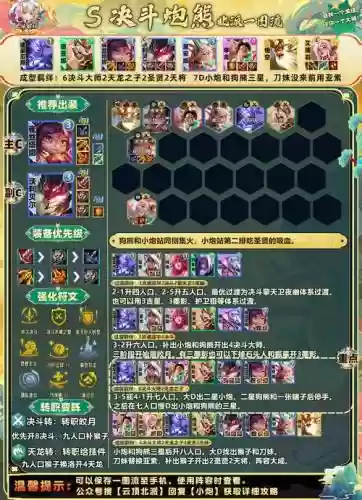 王者绝活阵容搭配,王者绝活杯规则插图1 王者绝活阵容搭配,王者绝活杯规则插图1