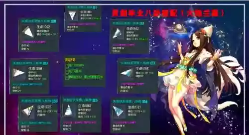 剑灵西三本装备需求,剑灵西洛版本毕业装备插图 剑灵西三本装备需求,剑灵西洛版本毕业装备插图