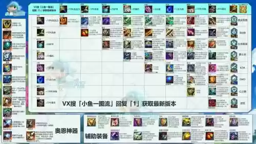 云顶之余阵容搭配，云顶之余装备合成表